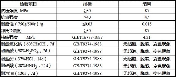 重防腐地坪技术参数