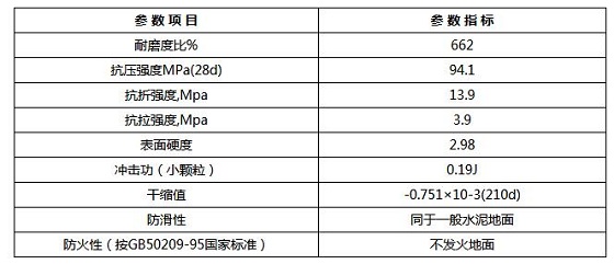 金刚砂耐磨地坪技术参数