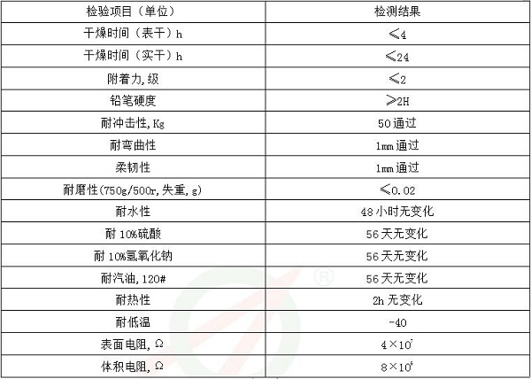 环氧防静电砂浆地坪技术参数