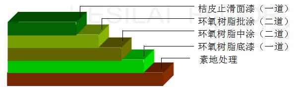 环氧桔皮止滑地坪施工工艺